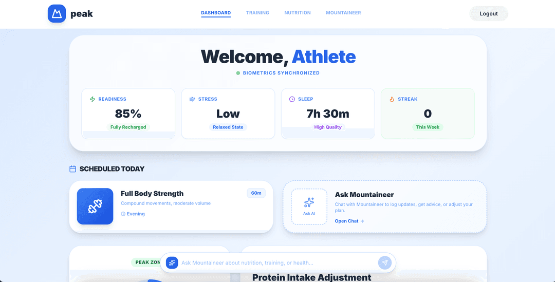 PeakAI (Hackathon Winner)